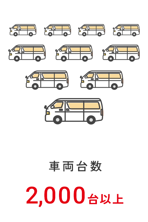 車両台数