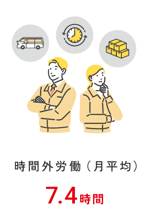 時間外労働（月平均）