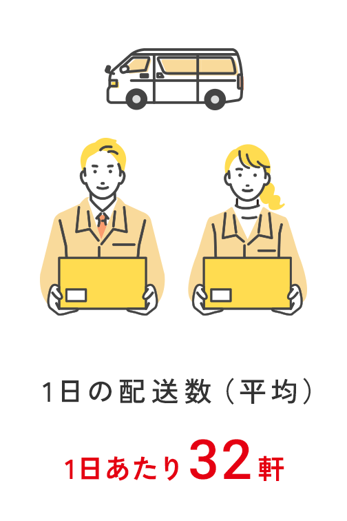 1日の配送数（平均）
